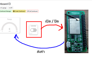 Control Widget for Dummies