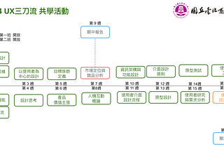 台北商業大學UX共學課程(18週, 零費用) 。2024春季班開放報中