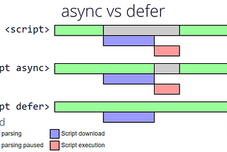 Load Time Showdown: Async vs Defer in JavaScript 🏃‍♂️🏃‍♀️