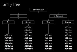 Practical Dynamic Type, Part 3: Attributed Text