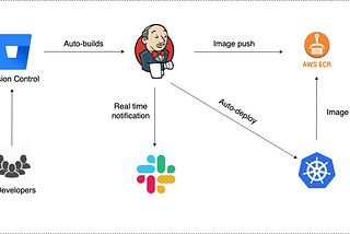 Adopting Kubernetes at Terragon