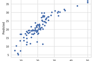 Machine Learning Price Prediction with Linear Regression