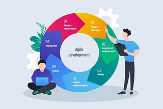 The Software Development Life Cycle (SDLC)