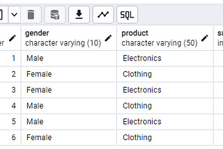 Order of Execution of a Query with a