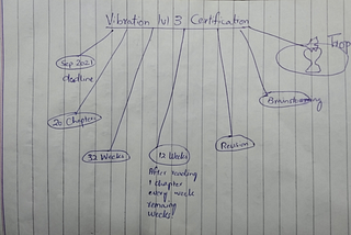 #JustStart Effort to achieve Vibration CAT-lll Certification