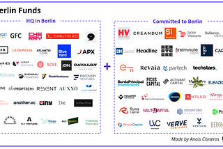 A City Finding Itself: How Berlin’s Startup Ecosystem Evolved