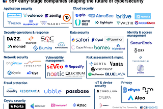 Borneo featured in CB Insights list of top early-stage companies reimagining the cybersecurity…