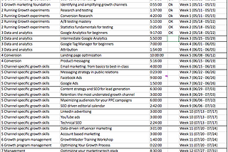 CXL Institute Growth Marketing Minidegree (REVIEW 2020 — Week 4 of 12)