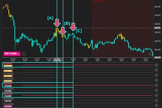 Under the Hood: Crypto Reversal Swing Trading Algorithms