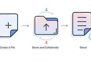 A Better Way to Collaborate