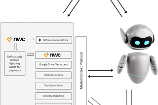 Bringin’ Bitcoin to AI