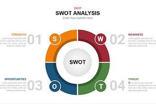 Google Slides Templates