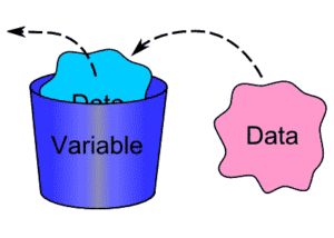 Declaring Variable in Java.