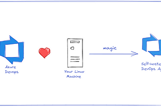 Self-hosted Linux Agent on Azure DevOps in 5 minutes!!