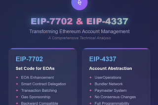 EIP-7702 and EIP-4337: Transforming Ethereum Account Management