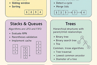 The Ultimate Data Structures & Algorithms Cheat Sheet for Tech Interviews