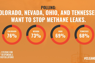 Is it worth disapproving the BLM methane rule?