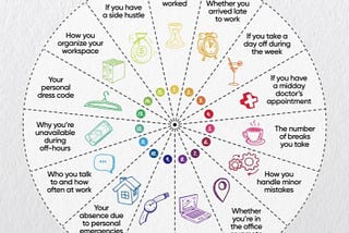 Leadership Skills