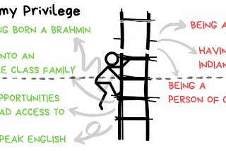 Identifying my Privilege