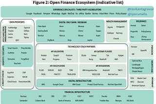 Open Finance: Seize the market opportunity
