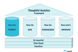 Thoughtful Analytics: Know the Product