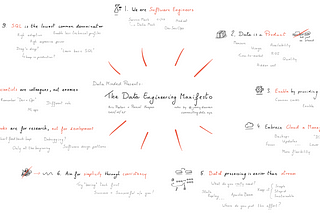 The Data Engineering Manifesto