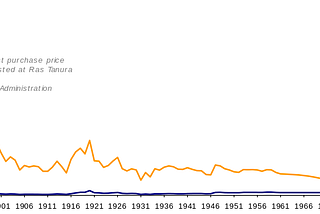 Industrial Policy in Postwar Norway