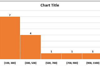 Descriptive Statistics — III