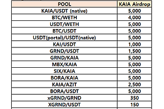 [D2I] KAIA Liquidity Incentive — Week 55 Update