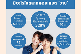 3.30 ซีรี่ย์วาย (ที่ไม่วาย)