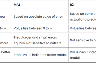 Everything About Regression Evaluation Metrics