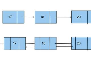 Doubly Linked List