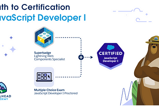 Salesforce Certified JavaScript Developer I certification Notes — Part 1