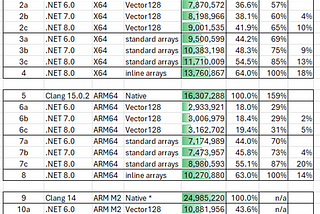 Wrathmark: An Interesting Compute Workload (Part 1)