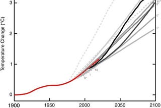 Climate Delay as Policy