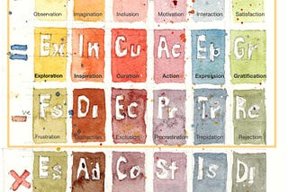 PERIODIC CREATIVITY