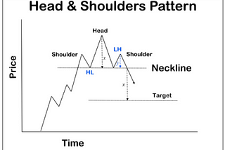 5 Trading Chart Patterns Every Crypto Trader Should Know