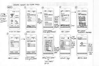 User Experience: Placement & Layout Design