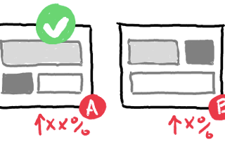 An illustration of AB testing concept in which a box A is placed next to a box B, with a check-mark on box A denoting that A is the winning candidate.