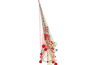A quick tutorial on Gephi layouts