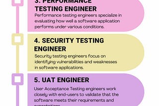 Types of Software Quality Assurance Engineers