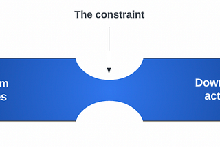 Addressing Process Bottlenecks in Software Delivery