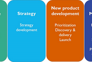 Becoming a more strategic product manager