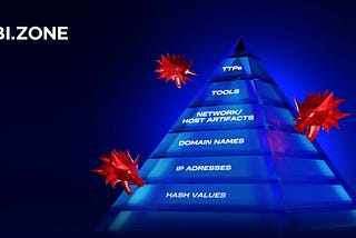 Leveraging cyber intelligence for threat detection