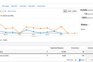 Evaluating your experiments in Google Analytics