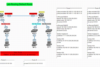 LAB-Default Route, Static Route, EIGRP, OSPF, RIP