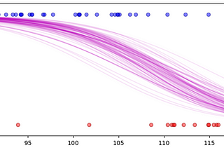 Profit maximization: how Bayes’ theorem can help airlines get rich