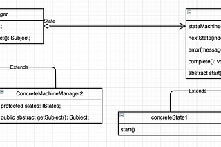 Build state machine via generator node.js