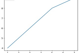 Pandas — Quick Lookup